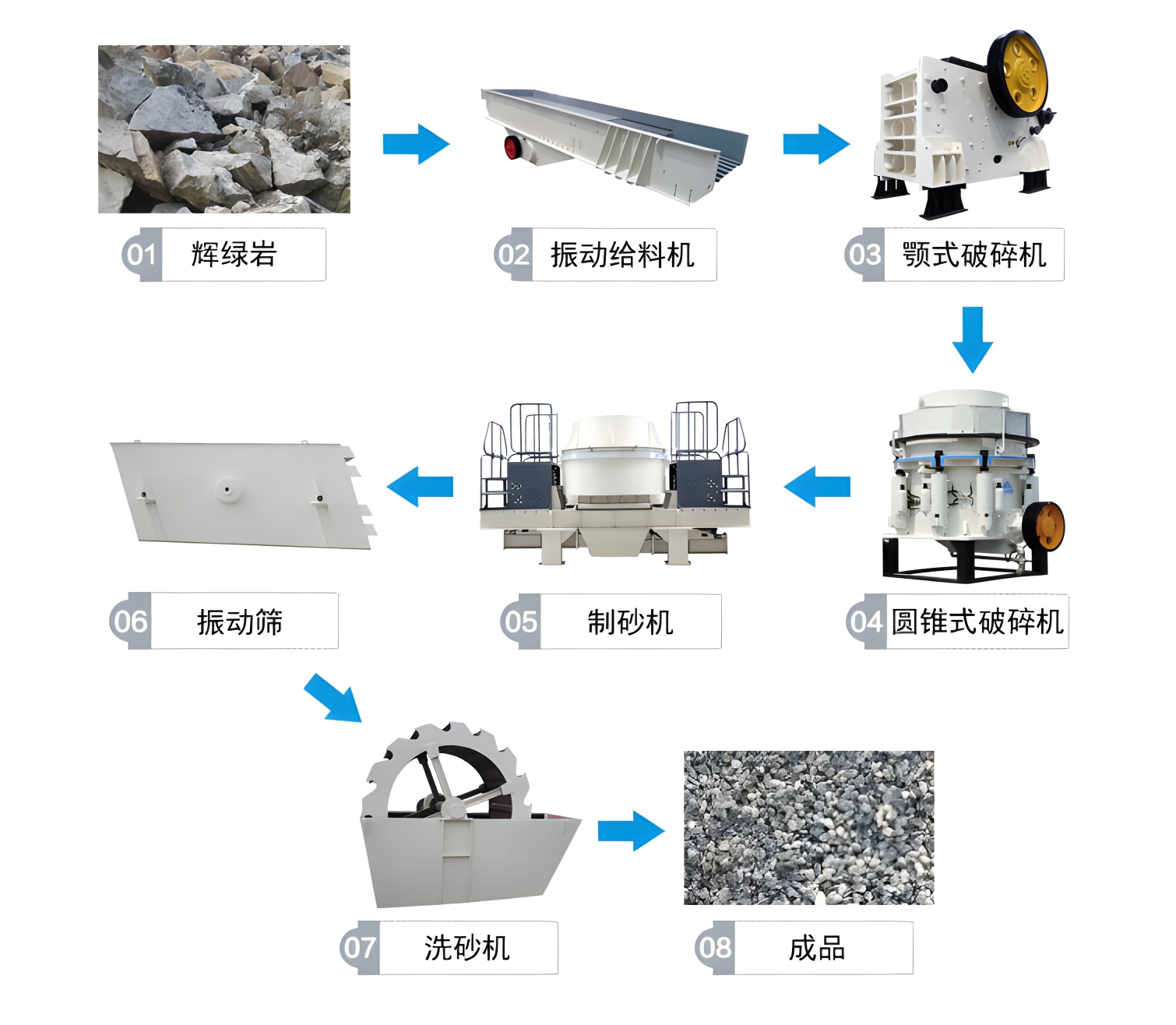 辉绿岩破碎制沙生产线.png